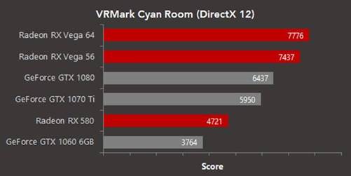 VRMark Cyan Room test 2