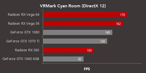 VRMark Cyan Room test 1