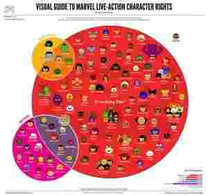 updated marvel character ownership rights after fox dinsey 1066088 min