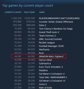 dragonballfighter doing well on steam