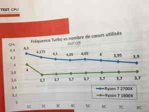 AMD Ryzen 7 2700X Core Frequency