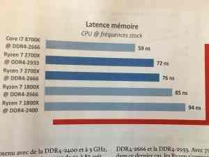 AMD Ryzen 7 2700X Memory Latency 2