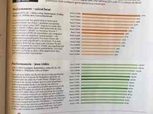 AMD Ryzen 7 2700X Synthetic and Gaming