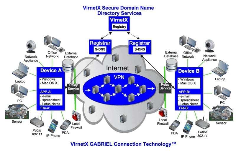 Gabriel Technology