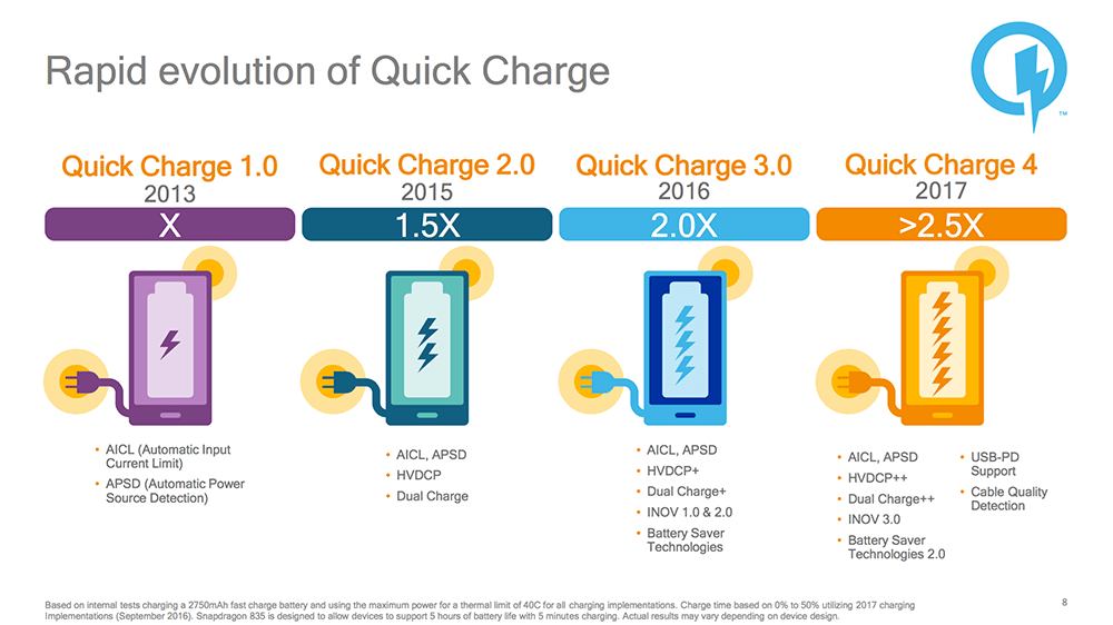 Qualcomm Quick Charge 4 History min