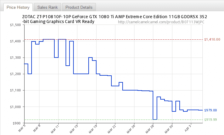 Zotac-GTX-1080-Ti-Price-History[1]