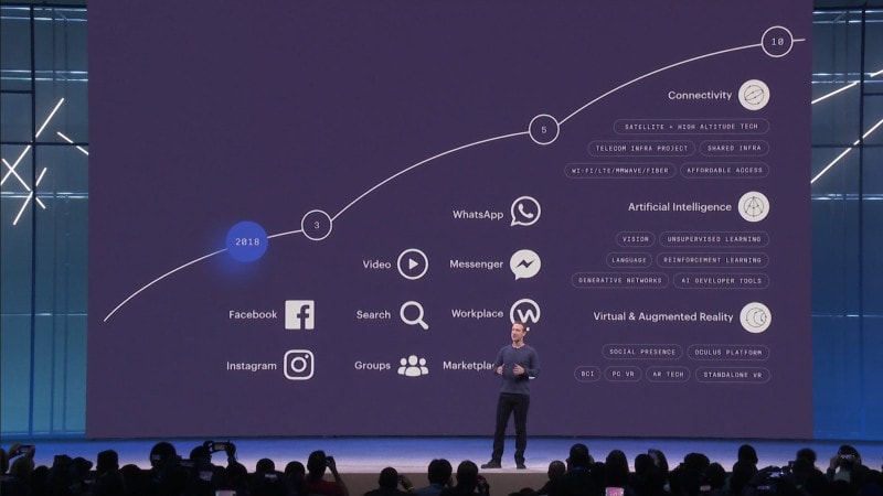 1525211858 12 everything facebook announced at f8 2018 min