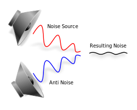284px Active Noise Reduction.svg min
