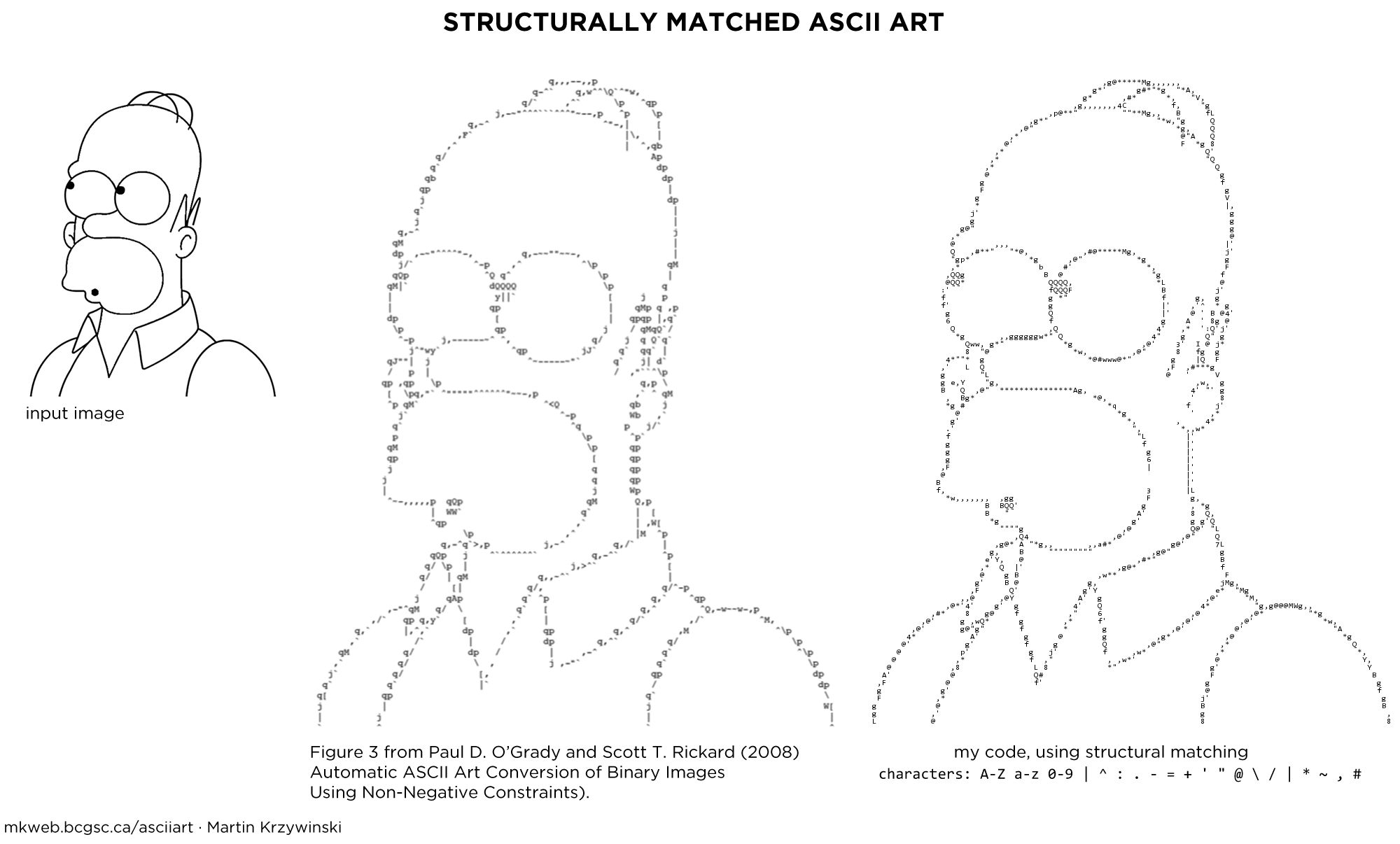 ascii art example homer