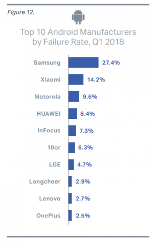 Blancoo report Q1 2018 1