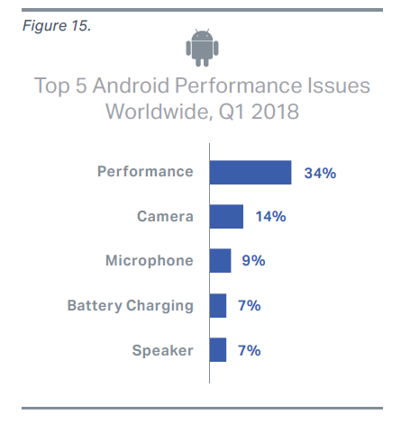 Blancoo report Q1 2018 3