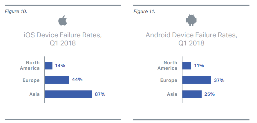 Blancoo report Q1 2018 6