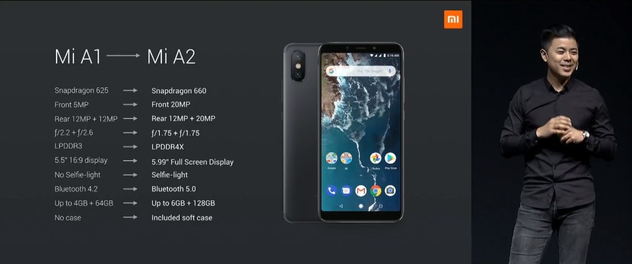 Xiaomi Mi A2 vs Xiaomi Mi A1 1280x720 min