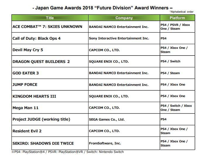 Japan Game Awards