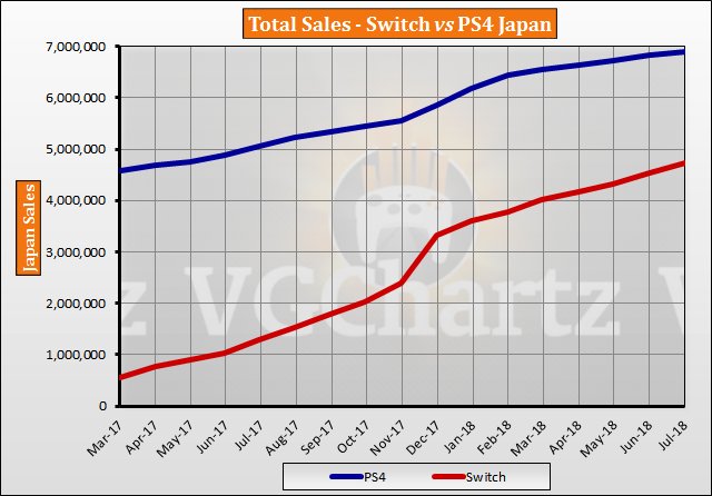 july 2018 sales 14 1