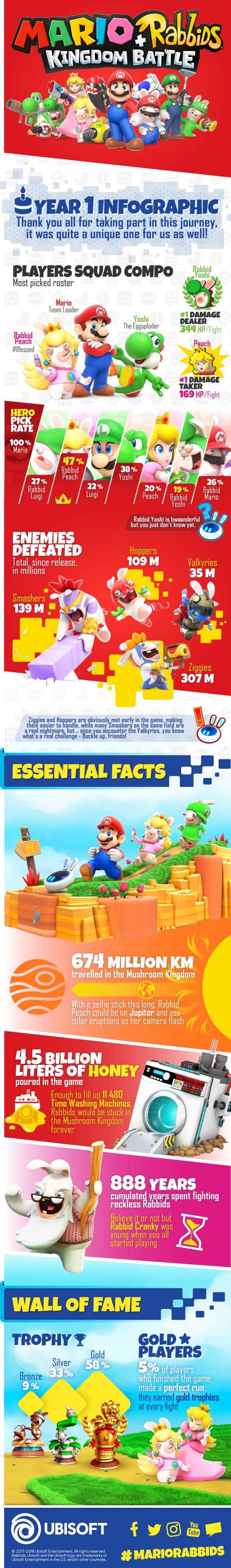 Mario + Rabbids Kingdom Battle