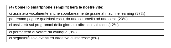 sondaggio samsung 2