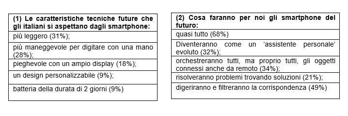 sondaggio samsung trend