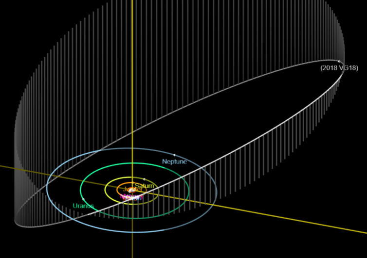 2018VG18 SolarSystem Orbit