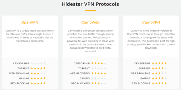 Hidester VPN protocols e1523487012717