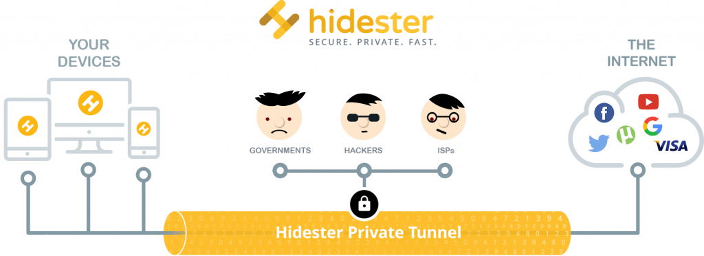 Hidester graph