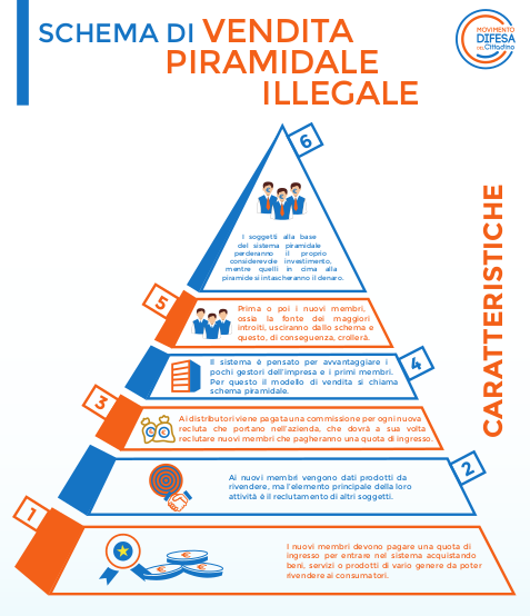 vendita piramidale
