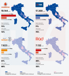 Qualità rete iliad TIM Vodafone Wind Tre