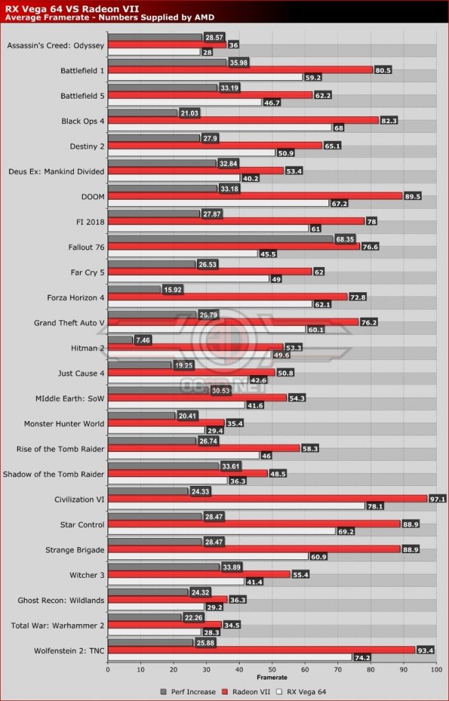 benchmarkradeon vii 2