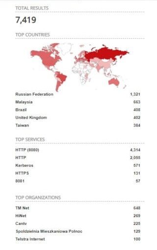 1549874990 shodan