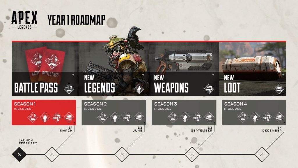 Apex Legends roadmap 1p