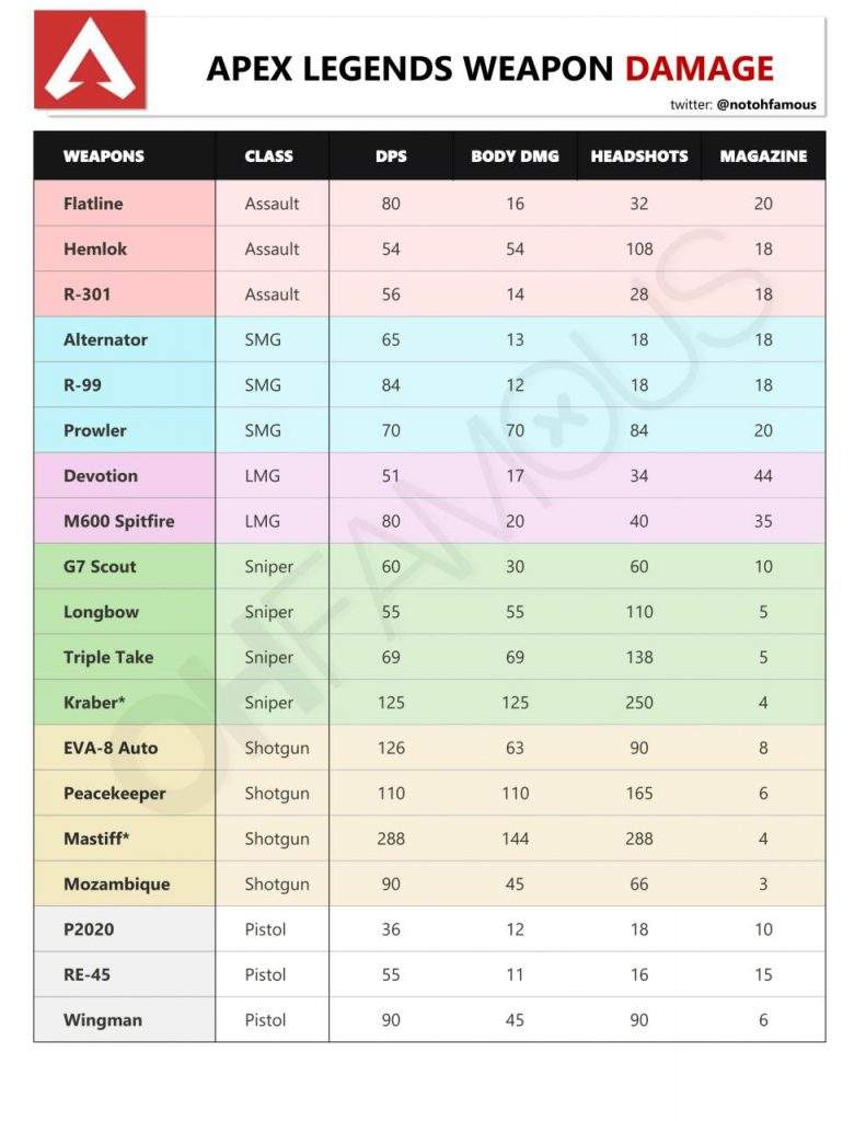 dmgchart