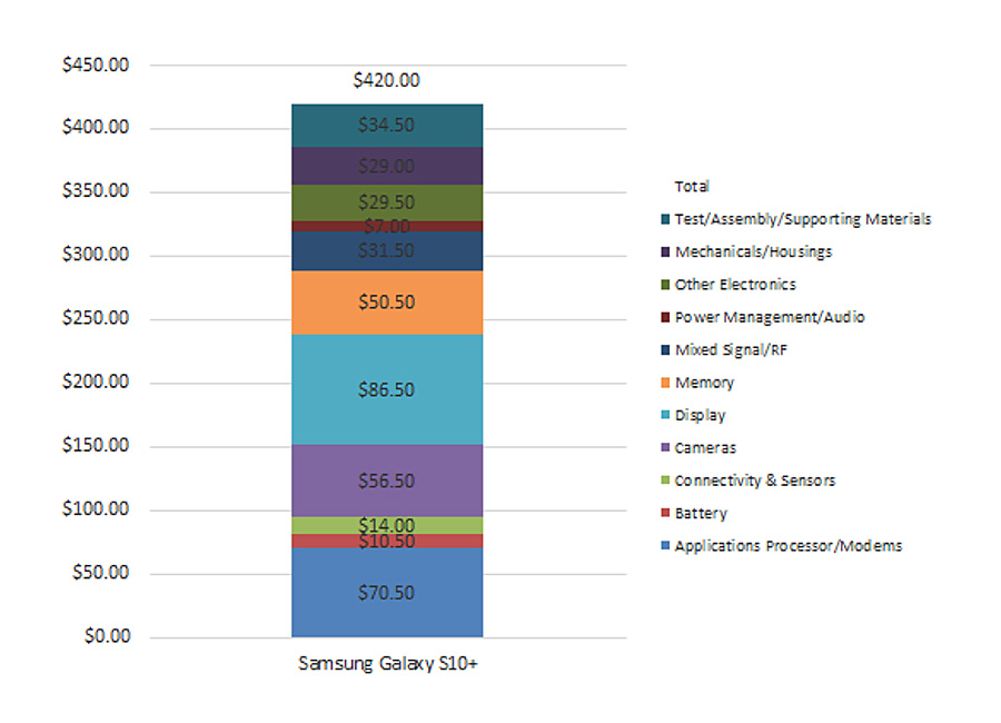 00 CostingChart