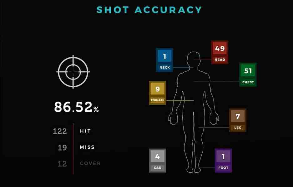 John Wick 1 shot accuracy