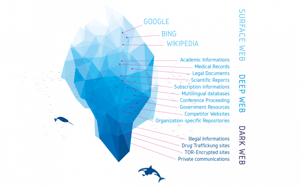 Empire Darknet Market