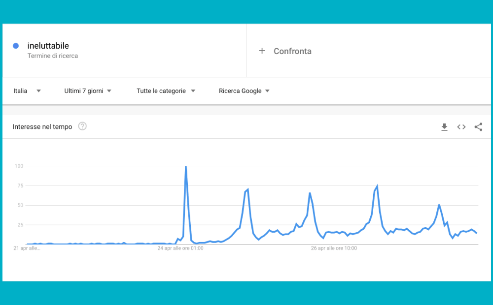 ineluttabile avengers endgame google trends cinefacts