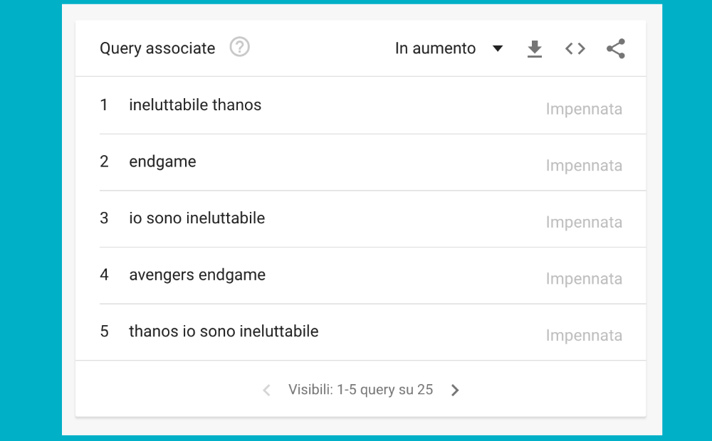 ineluttabile avengers endgame google trends correlati cinefacts