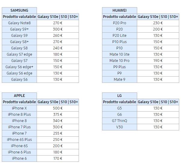 Samsung Value maggio 2019