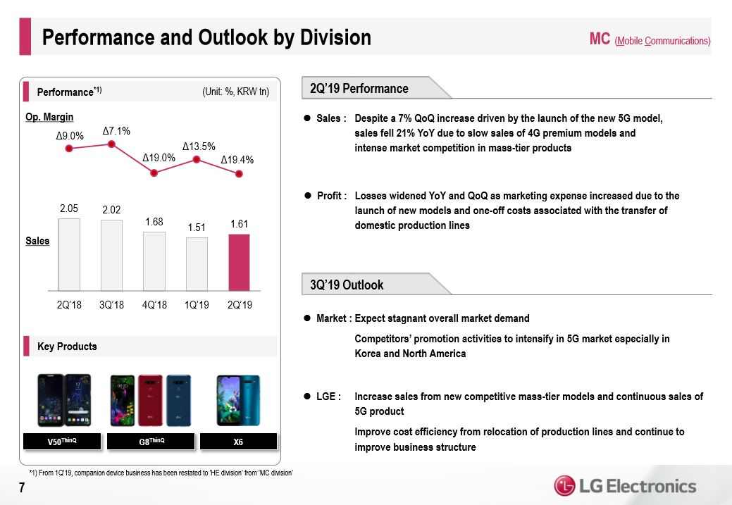 LG e Sony