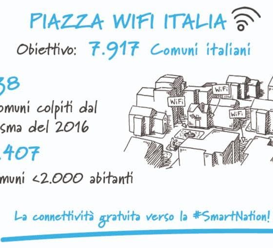 Wifi gratis