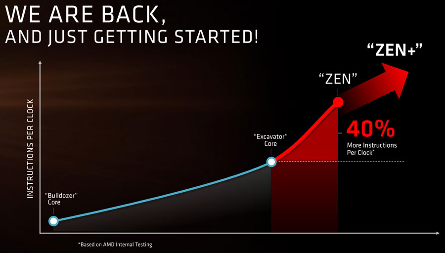 AMD roadmap Zen