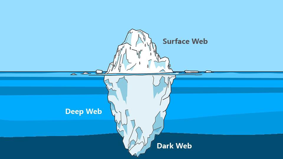 dark web