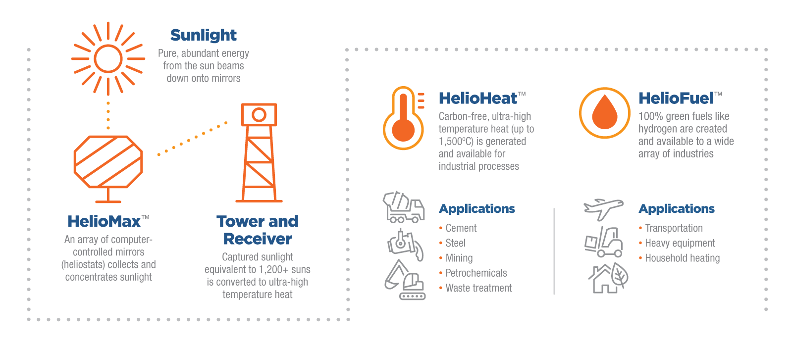 heliogen infographic web