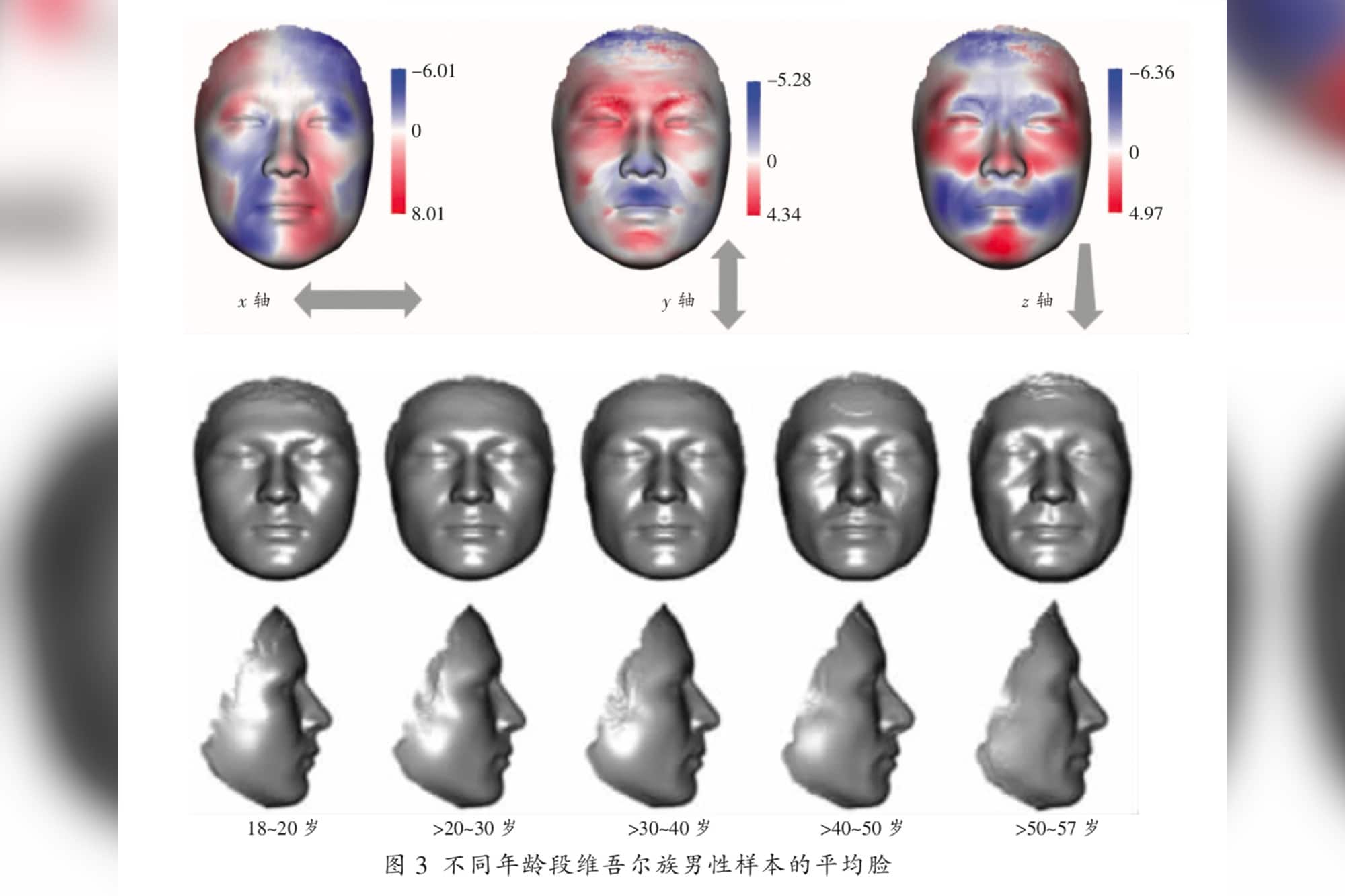 DNA China Face ID