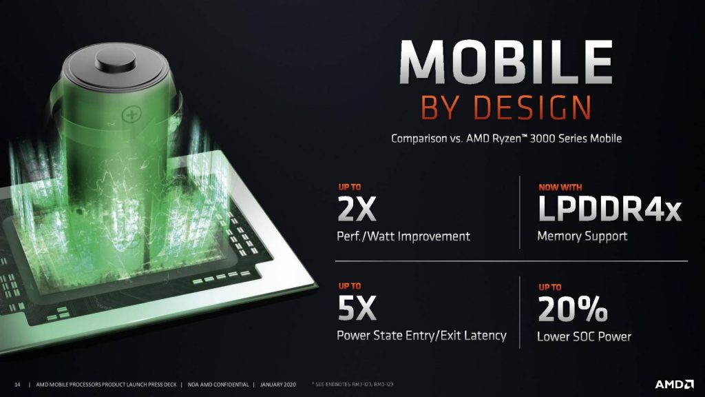 Ryzen 4000 Mobile