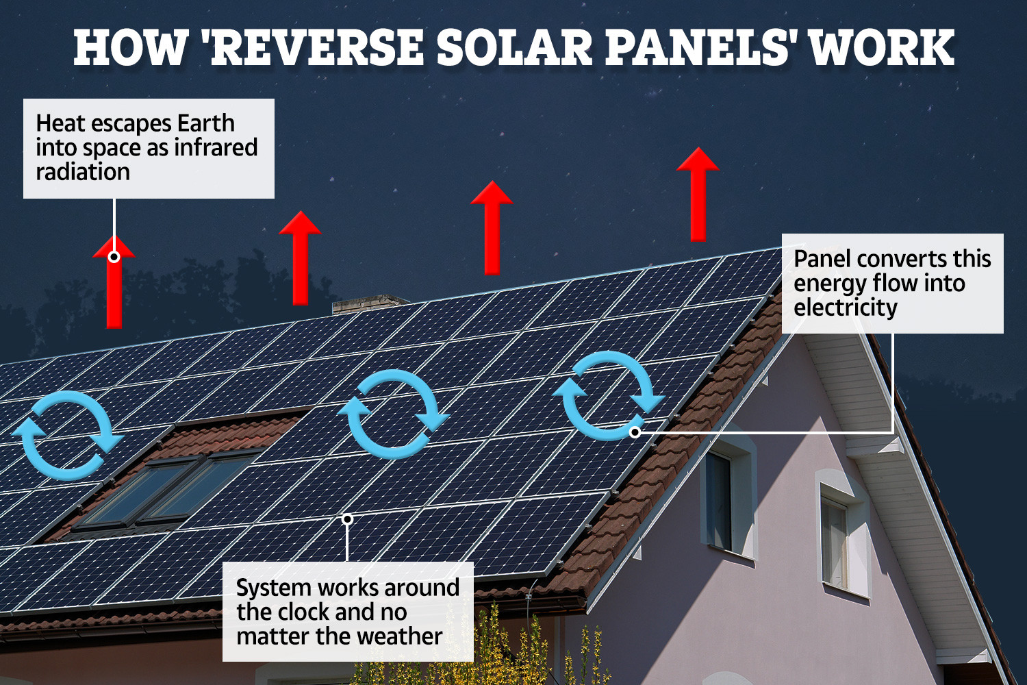 Fotovoltaico