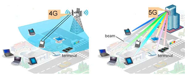 beamforming