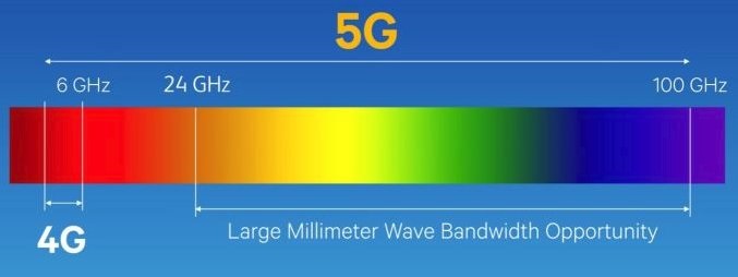 frequenze 5G