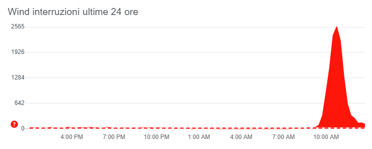 WindTre Rete Problemi