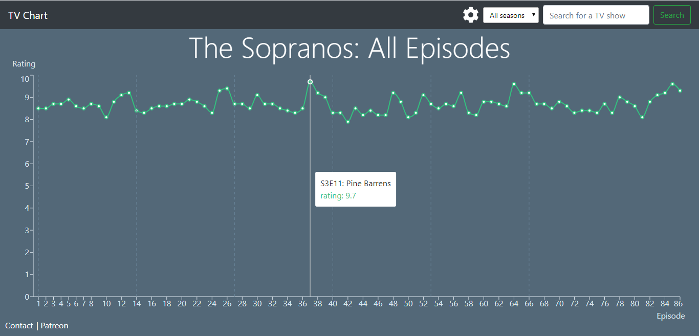 TV Chart