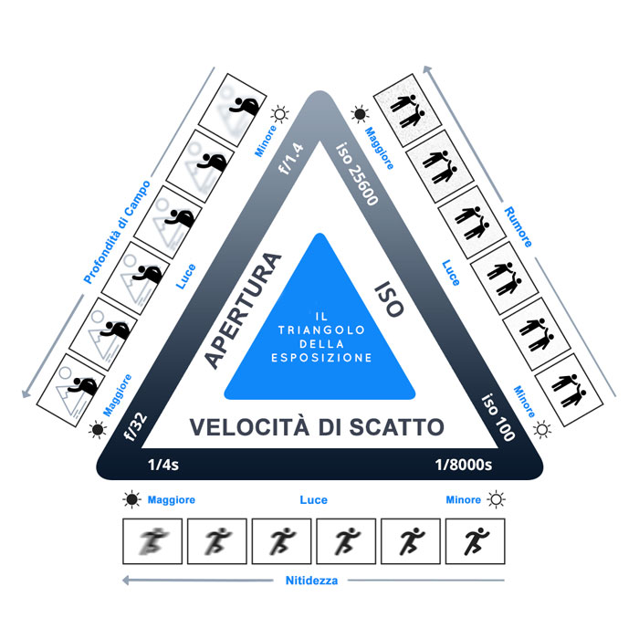 triangolo-esposizione